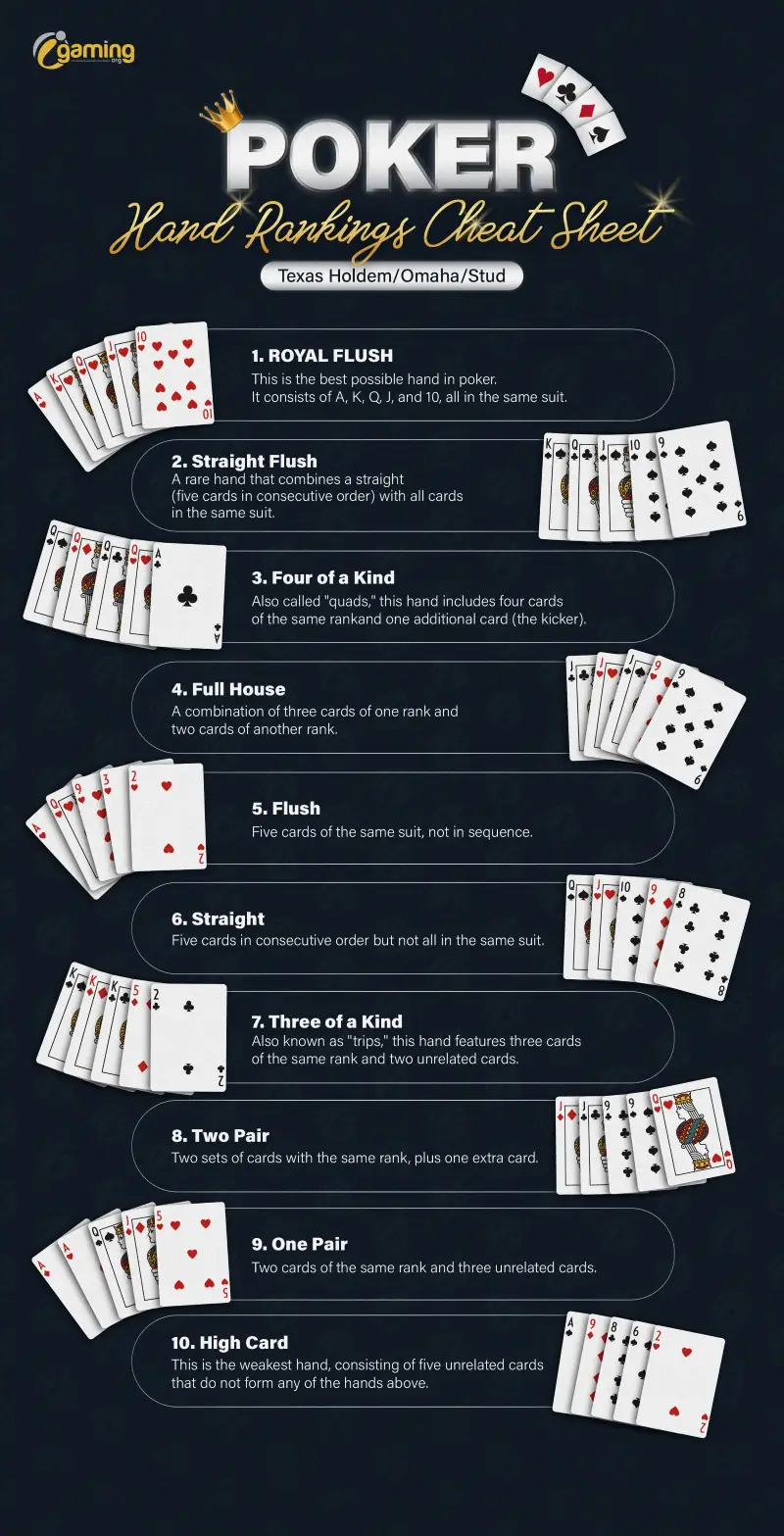 Poker Hand Rankings Igaming Org